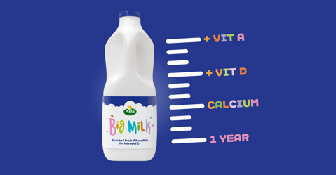 Milk nutrients image
