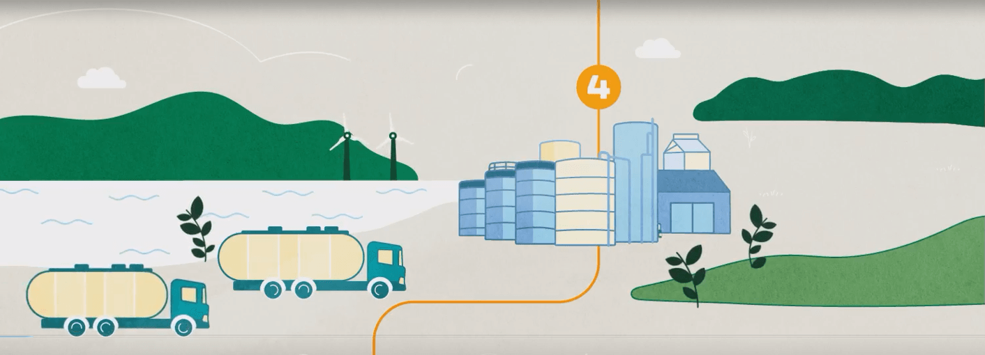 Where the magic happens