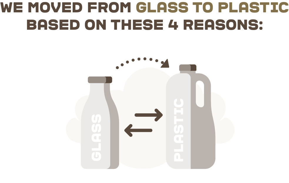 Arla Organic milk bottles uncovered Arla UK