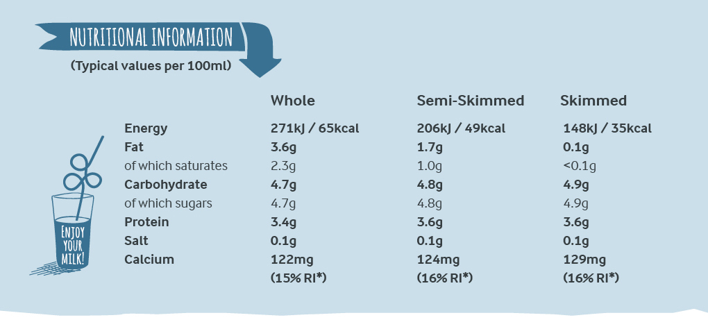 Arla Fresh Milk nutritional information