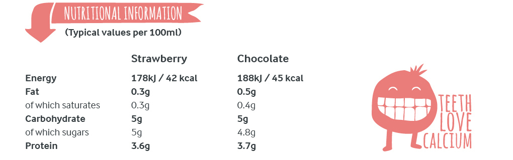 Arla Fresh Milk nutritional information