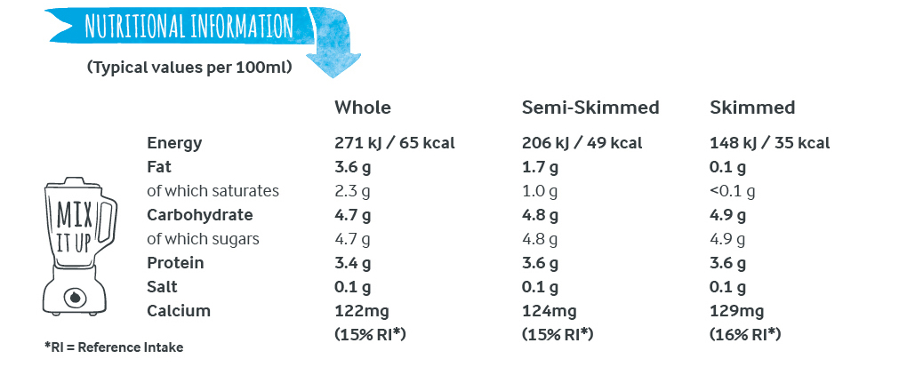 Arla Fresh Milk nutritional information