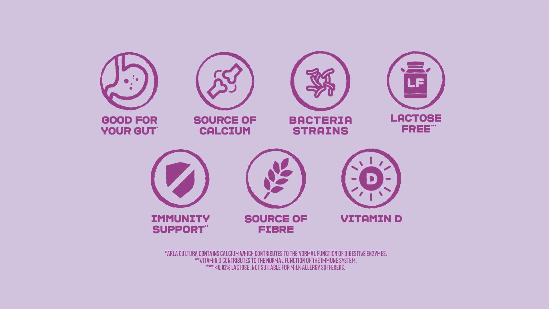 Why your gut will love Arla Cultura®