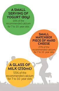 Dairy for primary school age children