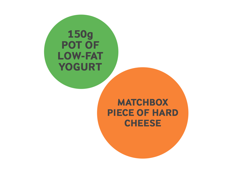 150g pot of low-fat yogurt. Matchbox piece of hard cheese.